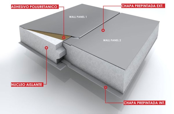 Acma módulos materiales